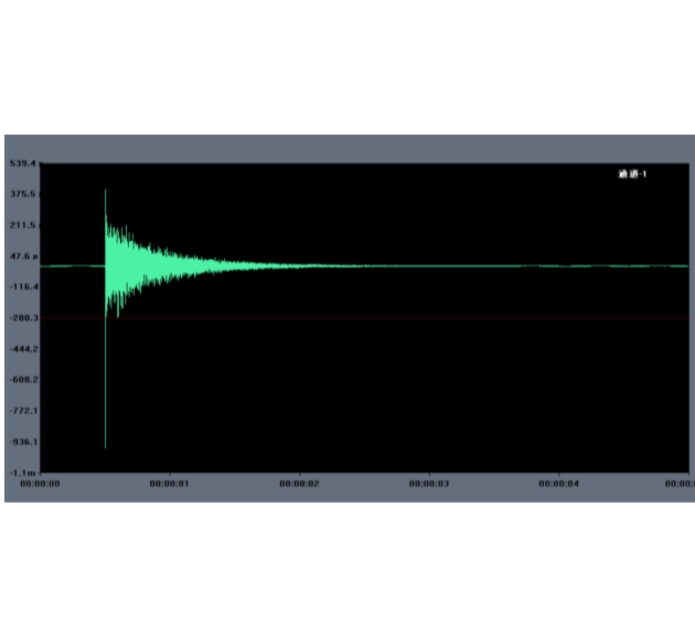 ACE6401型混响时候丈量体系