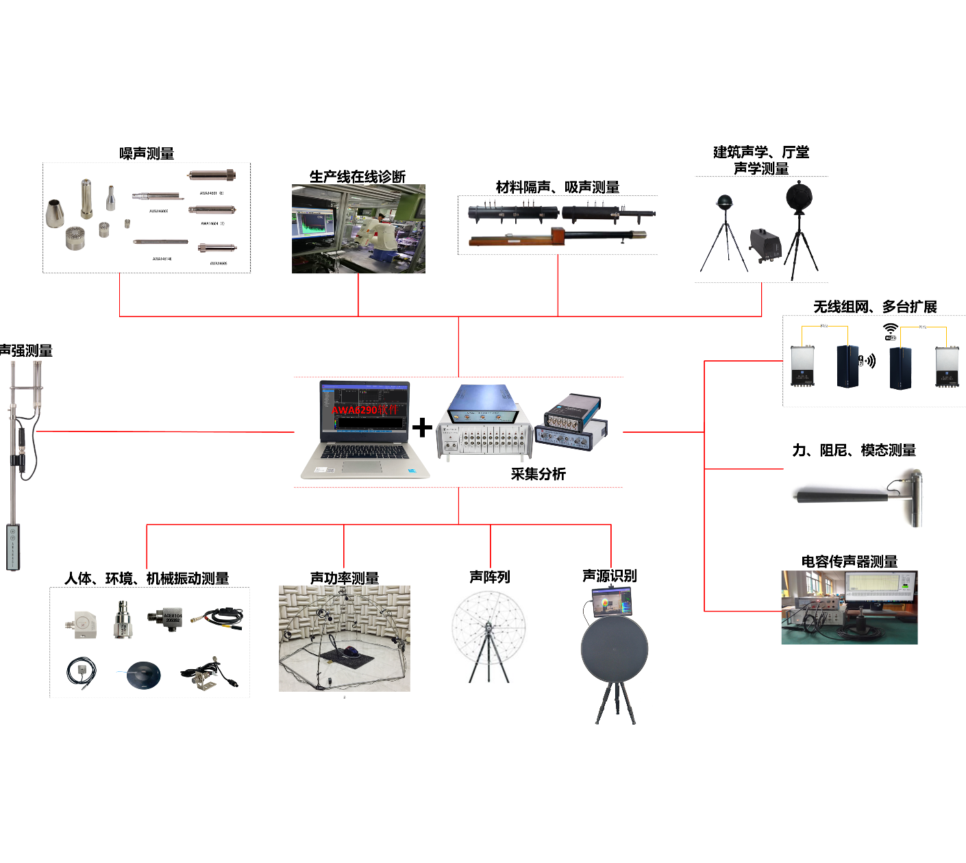ACE6601 型固有频次丈量体系